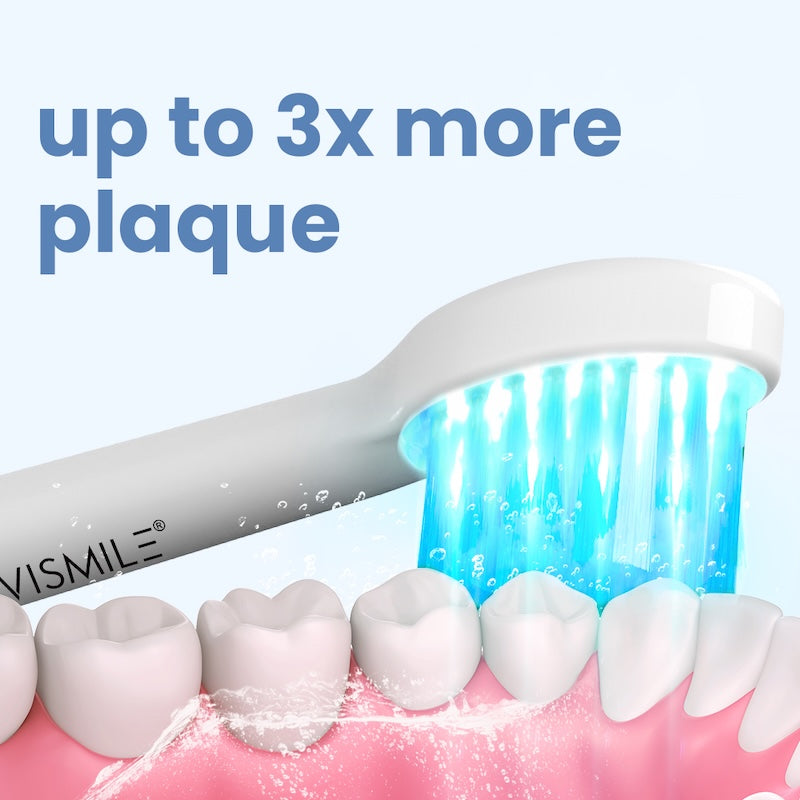 Lumora™ – LED-sonische tandenborstel